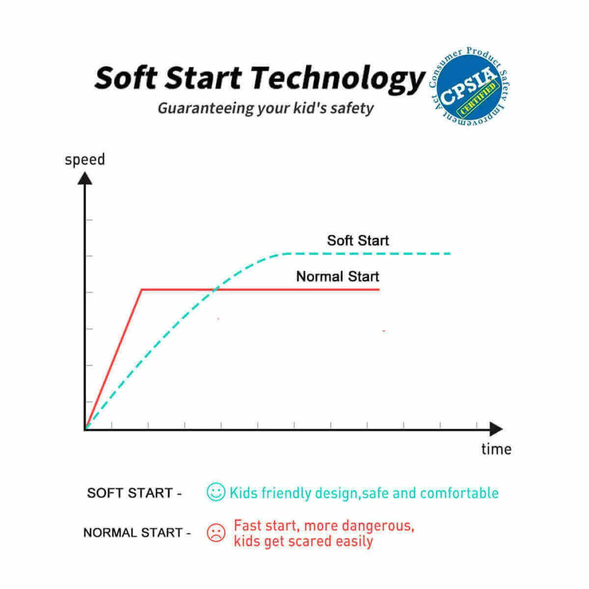 6V Electric Kids Ride On Tractor With Wagon Battery Powered Ride On Car For Boys & Girls 9 6V Electric Kids Ride On Tractor With Wagon Battery Powered Ride On Car For Boys & Girls - Image 9