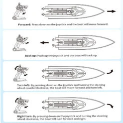 Kids RC Boat 2.4G Remote And Gesture Control 20KM/H Fast Boat Waterproof Toys 14 Kids RC Boat 2.4G Remote And Gesture Control 20KM/H Fast Boat Waterproof Toys -Sun Baby Sales Store Kids Remote Control Boat 3