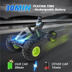 2.4GHz RC Motorcycle 2in1 RC Stunt Car Remote Control 360 Degree Rotation Drift Motorcycle 15 2.4GHz RC Motorcycle 2in1 RC Stunt Car Remote Control 360 Degree Rotation Drift Motorcycle -Sun Baby Sales Store RC Stunt Motorcycle 10