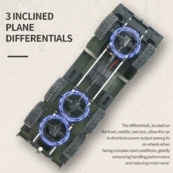 RC Truck 6x6 Off-road Rock Crawlers 1/16 Remote Control Military Vehicles All Terrains RC Car 21 RC Truck 6x6 Off-road Rock Crawlers 1/16 Remote Control Military Vehicles All Terrains RC Car -Sun Baby Sales Store RC military truck 12